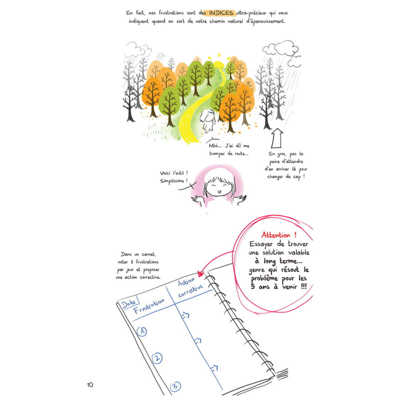 Friandises Philosophiques – Tome 1